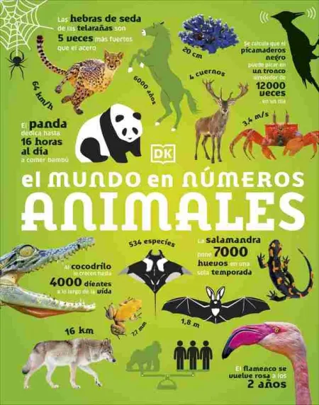 El Mundo en Números: Animales