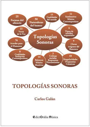 Topologías Sonoras