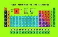 Tabla Periodica