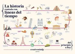 La Historia Contada con Líneas del Tiempo