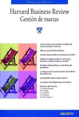Gestión de Marcas