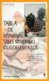 Tabla de Vitaminas, Sales Minerales, Oligoelementos
