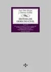 Sistema de Derecho Civil 2