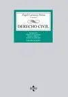 Derecho Civil