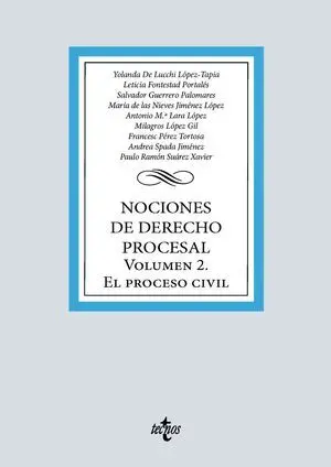 Nociones de Derecho Procesal