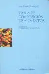 Tabla de Composición de Alimentos