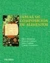 Tablas de Composición de Alimentos