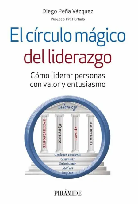 El Círculo Mágico del Liderazgo