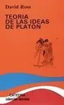 Teoría de las Ideas de Platón