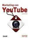 Marketing con Youtube