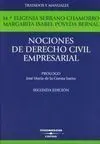 Nociones de Derecho Civil Empresarial