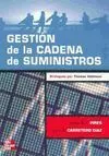 Gestión de la Cadena de Suministros