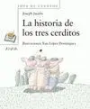 La Historia de los Tres Cerditos