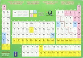 TABLA PERIÓDICA DE LOS ELEMENTOS