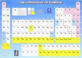 Tabla Periódica de los Elementos