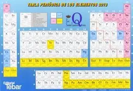 Tabla Periodica de los Elementos 2013