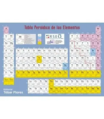 Tabla Periódica de los Elementos Rseq 2020