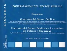 Contratacion del Sector Publico
