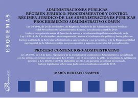ADMINISTRACIONES PUBLICAS. REGIMEN JURIDICO, PROCEDIMIENTOS Y CON