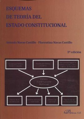 ESQUEMAS DE TEORÍA DEL ESTADO CONSTITUCIONAL