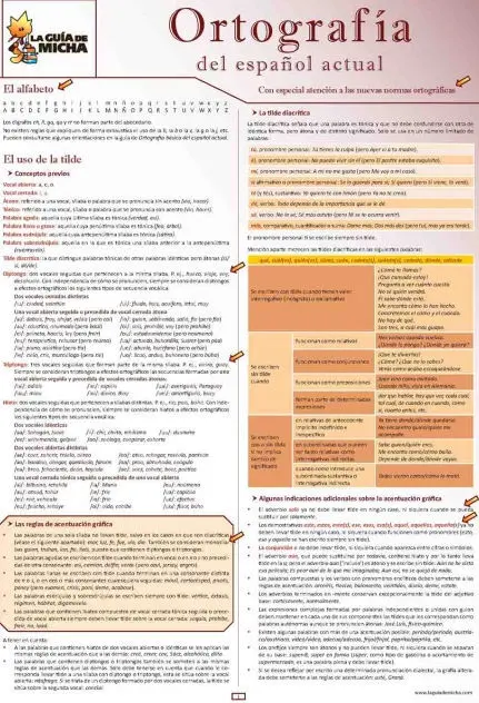 Ortografía del Español Actual