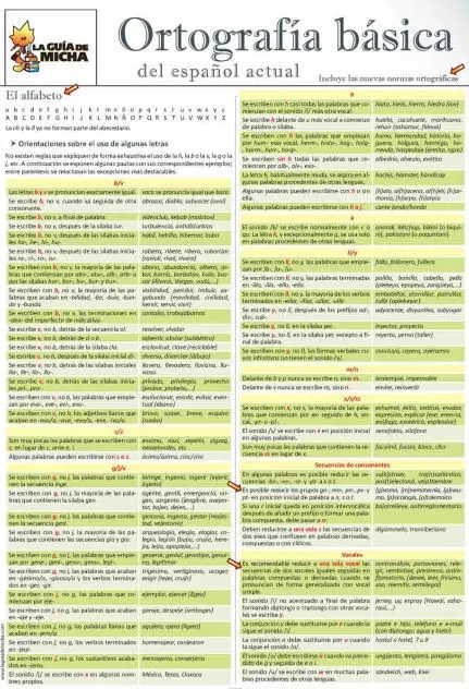 Ortografía Básica del Español Actual