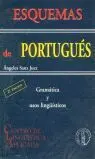 Esquemas de Portugués: Gramática y Usos Lingüísticos