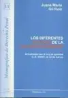 Los Diferentes Rostros de la Violencia de Género