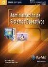 Administracion de Sistemas Operativos. Cfgs