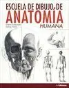Escuela de Dibujo de Anatomía Humana