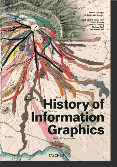 History Of Information Graphics