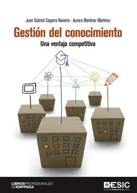 Gestión del Conocimiento