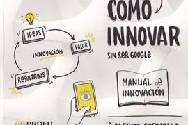 Cómo Innovar