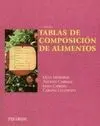 Tablas de Composición de Alimentos