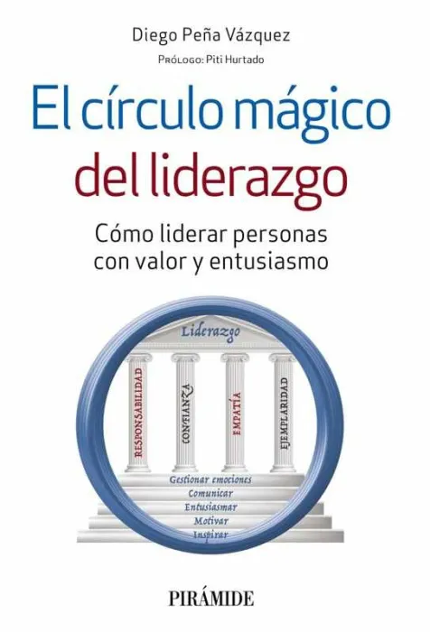 El Círculo Mágico del Liderazgo