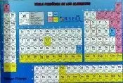 Tabla Periodica de los Elementos 2016