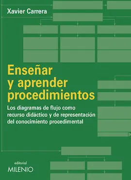 Enseñar y Aprender Procedimientos