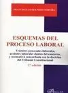 Esquema del Proceso Laboral
