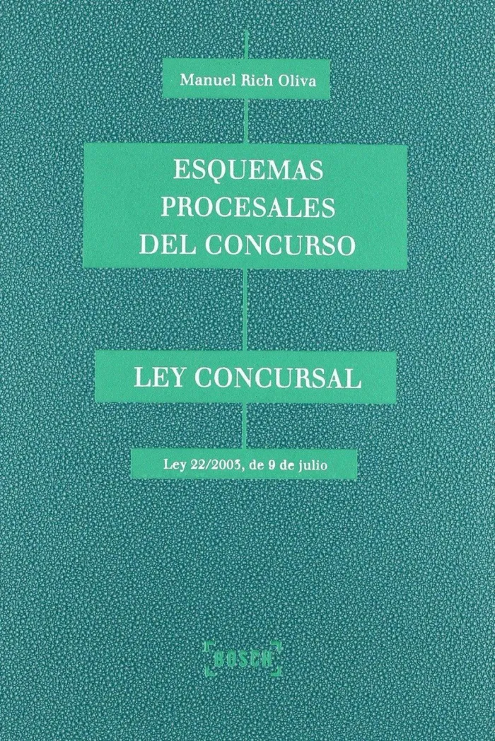 Esquemas Procesales del Concurso. Ley Concursal 22/2003 de 9 de Julio