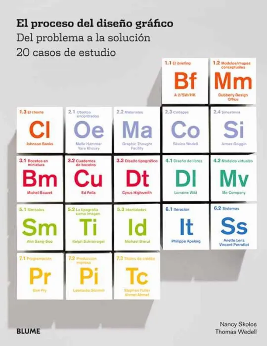 El Proceso del Diseño Gráfico